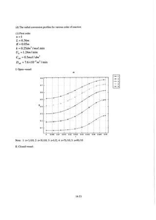 Resolução fogler 4ed.