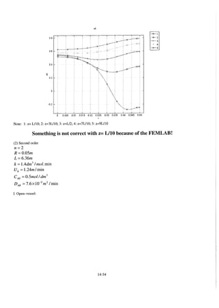 Resolução fogler 4ed.
