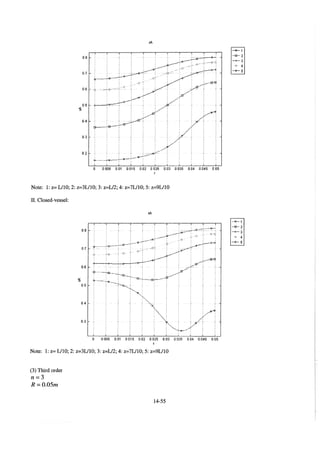 Resolução fogler 4ed.