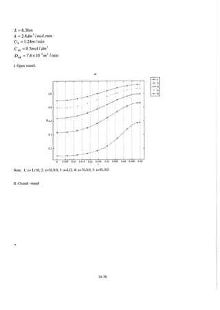 Resolução fogler 4ed.