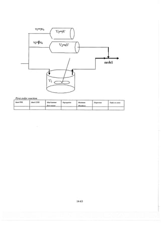 Resolução fogler 4ed.