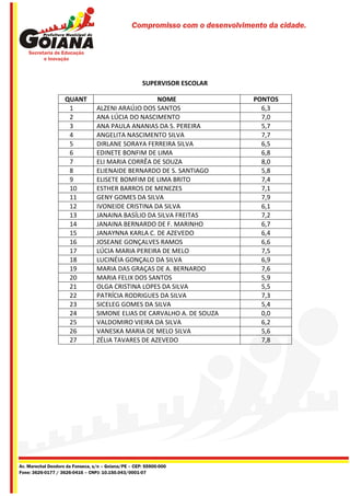 Compromisso com o desenvolvimento da cidade.




                                                      SUPERVISOR ESCOLAR

                    QUANT                            NOME                      PONTOS
                     1            ALZENI ARAÚJO DOS SANTOS                       6,3
                     2            ANA LÚCIA DO NASCIMENTO                        7,0
                     3            ANA PAULA ANANIAS DA S. PEREIRA                5,7
                     4            ANGELITA NASCIMENTO SILVA                      7,7
                     5            DIRLANE SORAYA FERREIRA SILVA                  6,5
                     6            EDINETE BONFIM DE LIMA                         6,8
                     7            ELI MARIA CORRÊA DE SOUZA                      8,0
                     8            ELIENAIDE BERNARDO DE S. SANTIAGO              5,8
                     9            ELISETE BOMFIM DE LIMA BRITO                   7,4
                     10           ESTHER BARROS DE MENEZES                       7,1
                     11           GENY GOMES DA SILVA                            7,9
                     12           IVONEIDE CRISTINA DA SILVA                     6,1
                     13           JANAINA BASÍLIO DA SILVA FREITAS               7,2
                     14           JANAINA BERNARDO DE F. MARINHO                 6,7
                     15           JANAYNNA KARLA C. DE AZEVEDO                   6,4
                     16           JOSEANE GONÇALVES RAMOS                        6,6
                     17           LÚCIA MARIA PEREIRA DE MELO                    7,5
                     18           LUCINÉIA GONÇALO DA SILVA                      6,9
                     19           MARIA DAS GRAÇAS DE A. BERNARDO                7,6
                     20           MARIA FELIX DOS SANTOS                         5,9
                     21           OLGA CRISTINA LOPES DA SILVA                   5,5
                     22           PATRÍCIA RODRIGUES DA SILVA                    7,3
                     23           SICELEG GOMES DA SILVA                         5,4
                     24           SIMONE ELIAS DE CARVALHO A. DE SOUZA           0,0
                     25           VALDOMIRO VIEIRA DA SILVA                      6,2
                     26           VANESKA MARIA DE MELO SILVA                    5,6
                     27           ZÉLIA TAVARES DE AZEVEDO                       7,8




Av. Marechal Deodoro da Fonseca, s/n – Goiana/PE – CEP: 55900-000
Fone: 3626-0177 / 3626-0416 – CNPJ: 10.150.043/0001-07
 