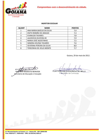 Compromisso com o desenvolvimento da cidade.




                                                        INSPETOR ESCOLAR

                    QUANT                            NOME                       PONTOS
                     1            ANA MARIA BASÍLIO DA SILVA                      7,4
                     2            ENITH ROMÃO DE ARAÚJO                           7,3
                     3            EVANILDA TAVARES                                7,8
                     4            LAUDICEIA OLIVEIRA DE                           7,9
                     5            MARIA JOSÉ AGOSTINHO                            7,5
                     6            SANDRA HELENA TAVARES                           7,6
                     7            SEVERINA PEREIRA DA SILVA                       8,0
                     8            TEREZINHA DE JESUS MONTE                        7,7


                                                                           Goiana, 29 de maio de 2012.




              NALFRAN MODESTO BENVIDA
             Secretário de Educação e Inovação




Av. Marechal Deodoro da Fonseca, s/n – Goiana/PE – CEP: 55900-000
Fone: 3626-0177 / 3626-0416 – CNPJ: 10.150.043/0001-07
 