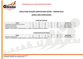 Compromisso com o desenvolvimento da cidade.




                                           RESULTADO SELEÇÃO SIMPLIFICADA SECEDI – GOIANA 2012
                                                                            (GERAL NÃO APROVADOS)


                                                                                        INSPETOR ESCOLAR
                                 NOME                                          T                D                R         G     TG      RESULTADO
     TEREZINHA DE JESUS MONTEIRO DE SOUSA                                     7,7              6,0              26         11    50,7   NÃO APROVADO
     MARIA JOSÉ AGOSTINHO                                                     7,5              2,0              31         9,0   49,5   NÃO APROVADO
     SANDRA HELENA TAVARES                                                    7,6              6,0              26         6,0   45,6   NÃO APROVADO
     LEGENDA: T = prova de títulos; D = questões dissertativas; R = redação; G = pontuação do gabarito; TG = total geral




                                                                                   PLANEJADOR EDUCACIONAL
                                 NOME                                          T                D                R         G     TG      RESULTADO
     ANSELMA TENÓRIO GOMES                                                    8,0              3,0              32         11    54     NÃO APROVADO
     LEGENDA: T = prova de títulos; D = questões dissertativas; R = redação; G = pontuação do gabarito; TG = total geral




Av. Marechal Deodoro da Fonseca, s/n – Goiana/PE – CEP: 55900-000
Fone: 3626-0177 / 3626-0416 – CNPJ: 10.150.043/0001-07
 