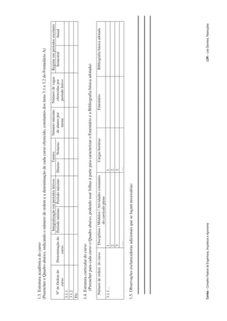 1.3. Estrutura acadêmica do curso
(Preencher o Quadro abaixo, indicando o número de ordem e a denominação de cada curso oferecido, constantes dos itens 3.1 e 3.2 do Formulário A)

                                                        Integralização em períodos letivos         Turnos             Número máximo    Número de vagas   Regime em períodos escolares
   Nº de Ordem do             Denominação do           Período mínimo Período máximo         Diurno    Noturno         de alunos por    oferecidas por     Semestral        Anual
        curso                     curso                                                                                    turma        período letivo
 3.1.1
 3.1.2
 Etc.

1.4. Estrutura curricular do curso
     (Preencher para cada curso o Quadro abaixo, podendo usar folhas à parte para caracterizar o Ementário e a Bibliografia básica adotada)

   Número de ordem do curso                  Disciplinas / Módulos / Atividades constantes          Cargas horárias                Ementário             Bibliografia básica adotada
                                                           do currículo pleno
 3.1.1 ...                                  1.                                               1.
                                            2.                                               2.
                                            3.                                               3.
                                            ......                                           ....

1.5. Observações esclarecedoras adicionais que se façam necessárias:




Confea – Conselho Federal de Engenharia, Arquitetura e Agronomia                                                                                              LDR - Leis Decretos, Resoluções
 