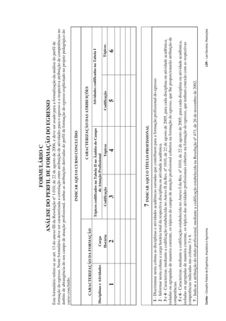 FORMULÁRIO C
                                                            ANÁLISE DO PERFIL DE FORMAÇÃO DO EGRESSO
Este formulário refere-se ao art. 13 do anexo III da Resolução nº 1.010, de 22 de agosto de 2006, e deve ser usado para a formalização da análise do perfil de
formação do egresso. Neste formulário deve ser caracterizada a correlação entre atribuição de atividades para o egresso e a respectiva atribuição de competências no
âmbito de abrangência do seu campo de atuação profissional, ambas as atribuições derivadas do perfil de formação do egresso explicitado no projeto pedagógico do
curso concluído.
                                                                            INDICAR AQUI O CURSO CONCLUÍDO

                                                                                                    CARACTERIZAÇÃO DAS ATRIBUIÇÕES
       CARACTERIZAÇÃO DA FORMAÇÃO
                                                                   Tópicos codificados na Tabela II no Âmbito do Campo      Atividades codificadas na Tabela I
Disciplinas e Atividades                       Carga                              de Atuação Profissional
                                               Horária                   Codificação                    Tópicos          Codificação                     Tópicos
               1                                   2                         3                          4                    5                               6




                                                                        7 INDICAR AQUI O TÍTULO PROFISSIONAL
  1 - Discriminar nesta coluna as disciplinas e atividades acadêmicas cursadas que contribuem para a formação profissional do egresso.
  2 - Informar nesta coluna a carga horária total da respectiva disciplina ou atividade acadêmica.
  3 e 4 - Caracterizar, mediante a codificação estabelecida no Anexo II da Res. nº 1010, de 22 de agosto de 2005, para cada disciplina ou atividade acadêmica,
isoladas ou agrupadas de maneira coerente, os tópicos do campo de atuação profissional cobertos na formação do egresso, que lhe proporcionarão atribuição de
competências.
  5 e 6 - Caracterizar, mediante a codificação estabelecida no Anexo I da Res. nº 1010, de 22 de agosto de 2005, para cada disciplina ou atividade acadêmica,
isoladas ou agrupadas de maneira coerente, os tópicos das atividades profissionais cobertos na formação do egresso, que tenham conexão com as respectivas
competências indicadas nas colunas 3 e 4.
  7 - Indicar a atribuição do título profissional, mediante a codificação estabelecida na Resolução nº 473, de 26 de novembro de 2002.

Confea – Conselho Federal de Engenharia, Arquitetura e Agronomia                                                                                  LDR - Leis Decretos, Resoluções
 