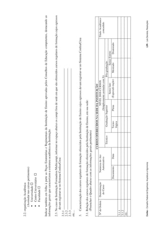2.2. organização Acadêmica
        (Assinalar nas caixas pertinentes)
        • Universidade …
        • Centro Universitário …
        • Faculdade …

Indicar também em folha à parte as Peças Estatutárias e Regimentais da Instituição de Ensino aprovadas pelos Conselhos de Educação competentes, destacando as
informações gerais que caracterizem a estrutura acadêmica da Instituição.

2.3. No caso de Instituição Formadora Multicampi, informar no espaço abaixo os campi fora de sede em que são oferecidos cursos regulares de formação cujos egressos
        devam registrar-se no Sistema Confea/Crea:
2.3.1 _______________________________________________________________________________________________
2.3.2 _______________________________________________________________________________________________
2.3.3 _______________________________________________________________________________________________
etc....

3.    Caracterização dos cursos regulares de formação oferecidos pela Instituição de Ensino cujos egressos devam registrar-se no Sistema Confea/Crea

3.1. Relação dos cursos regulares de formação oferecidos pela Instituição de Ensino, em sua sede:
     (Preencher o Quadro abaixo com as informações gerais pertinentes)

                                                                          CURSOS OFERECIDOS NA SEDE DA INSTITUIÇÃO
 Nº de Ordem          Denominação                  Natureza do Ato                                      NÍVEL DOS CURSOS                                             Título Acadêmico
                        do Curso                    Autorizativo                                    (Simplesmente assinalar com X)                                       concedido
                                                                            Técnico    Graduação Superior                        Pós-graduação
                                                                                                                 Senso lato                Senso Estrito
                                            Documento              Data               Tecno-       Plena      (Especiali-zação)     Mestrado         Doutorado
                                                                                      lógica
 3.1.1
 3.1.2
 etc.




Confea – Conselho Federal de Engenharia, Arquitetura e Agronomia                                                                                          LDR - Leis Decretos, Resoluções
 