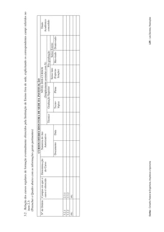 3.2 . Relação dos cursos regulares de formação eventualmente oferecidos pela Instituição de Ensino fora de sede, explicitando os correspondentes campi referidos no
     item 2.3:
    (Preencher o Quadro abaixo com as informações gerais pertinentes)

                                                                    CURSOS OFERECIDOS FORA DE SEDE DA INSTITUIÇÃO
 Nº de Ordem Campus em que o                    Denomina-ção           Natureza do Ato                      NÍVEL DOS CURSOS                                       Título
             curso é oferecido                    do Curso              Autorizativo                    (Simplesmente assinalar com X)                           Acadêmico
                                                                                        Técnico Graduação Superior                Pós-graduação                  concedido
                                                                                                                       Senso lato         Senso Estrito
                                                                   Documento       Data         Tecno-      Plena       (Especia-    Mes-trado Douto-rado
                                                                                                lógica                   lização)

 3.2.1               2.3.1
 3.2.2               2.3.2
 etc.                etc.




Confea – Conselho Federal de Engenharia, Arquitetura e Agronomia                                                                                   LDR - Leis Decretos, Resoluções
 