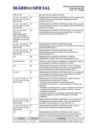Salvador, Bahia Quinta-feira
22 de junho de 2017
Ano · CI · N
ü
22.202
XXIII e XXIV discentes não aprovados por média
I, II, III, V, VII, VIII, IX,
XV, XVI, XIX, XX, XXII,
XXIII e XXIV
21 GRADUAÇÃO DE OFERTA CONTÍNUA: Início do período para
colação de grau dos discentes que integralizaram seus
currículos em 2017.1.
I, II, III, V, VII, VIII, IX,
XV, XVI, XIX, XX, XXII,
XXIII e XXIV
21 GRADUAÇÃO DE OFERTA CONTÍNUA e EAD: Último dia para
lançamento pelos docentes, dos resultados finais e fechamento
dos diários de classe.
VI, X, XI, XIII, XVII,
XVIII, XXI,
Ingressantes SISU
2017.1 (Resolução nº
1.893/2017) e Campus
Avançado de Lauro de
Freitas
24 GRADUAÇÃO DE OFERTA CONTÍNUA EAD: Início do período
de solicitação das disciplinas e/ou componentes curriculares
pelos discentes (matrícula WEB 2017.2).
I, II, III, V, VII, VIII, IX,
XV, XVI, XIX, XX, XXII,
XXIII e XXIV
27 GRADUAÇÃO DE OFERTA CONTÍNUA e EAD:
Disponibilização, para os discentes, do relatório de confirmação
da matrícula Web 2017.2.
I, II, III, V, VII, VIII, IX,
XV, XVI, XIX, XX, XXII,
XXIII e XXIV
28 GRADUAÇÃO DE OFERTA CONTÍNUA e EAD:
Disponibilização, para os discentes, do comprovante da
matrícula Web 2017.2.
XIV 28 GRADUAÇÃO DE OFERTA CONTÍNUA, PARFOR
PRESENCIAL e EAD: Término do semestre letivo 2017.1.
Todos os Campi 28 Término do período para Consolidação e Publicação do Quadro
de Vagas para o Vestibular do próximo ano letivo.
XIV 29 GRADUAÇÃO DE OFERTA CONTÍNUA e EAD: Publicação
dos resultados dos discentes aprovados, não aprovados por
média e reprovados por falta no período letivo 2017.1.
IV e XII 31 GRADUAÇÃO DE OFERTA CONTÍNUA EAD: Início do período
de solicitação das disciplinas e/ou componentes curriculares
pelos discentes (matrícula WEB 2017.2).
I, II, III, V, VII, VIII, IX,
XV, XVI, XIX, XX, XXII,
XXIII e XXIV
31 GRADUAÇÃO DE OFERTA CONTÍNUA e EAD: Início dos
Procedimentos de matrícula 2017.2 para:
- discentes que necessitam de ajuste de matrícula;
- discentes que trancaram o curso e solicitaram reabertura de
matrícula;
- discentes que abandonaram o curso e solicitaram rematrícula;
- candidatos que solicitaram transferência interna e externa;
- portadores de diploma;
- discentes que tiveram a solicitação de Matrícula Institucional
Vinculante deferida, conforme a Resolução 1.087/2009-
CONSEPE.
I, II, III, V, VII, VIII, IX,
XV, XVI, XIX, XX, XXII,
XXIII e XXIV
31 GRADUAÇÃO DE OFERTA CONTÍNUA: Início do período de
solicitação de trancamento total de matrícula e dispensa de
Educação Física, quando for o caso, para 2017.2.
I, II, III, V, VII, VIII, IX,
XV, XVI, XIX, XX, XXII,
XXIII e XXIV
31 GRADUAÇÃO DE OFERTA CONTÍNUA e EAD: Início do
período para matrícula de estudantes especiais.
XIV 31 GRADUAÇÃO DE OFERTA CONTÍNUA e EAD: Início do
período de verificação final do rendimento escolar do período
letivo 2017.1 para os discentes não aprovados por média
CAMPUS AGOSTO ATIVIDADE
I, II, III, V, VII, VIII, IX, 01 a 04 GRADUAÇÃO DE OFERTA CONTÍNUA e EAD: Período para
 