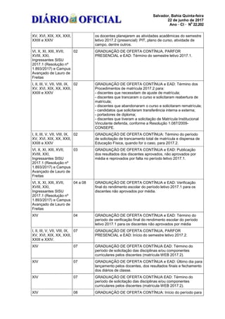 Salvador, Bahia Quinta-feira
22 de junho de 2017
Ano · CI · N
ü
22.202
XV, XVI, XIX, XX, XXII,
XXIII e XXIV
os docentes planejarem as atividades acadêmicas do semestre
letivo 2017.2 (presencial): PIT, plano de curso, atividade de
campo, dentre outros.
VI, X, XI, XIII, XVII,
XVIII, XXI,
Ingressantes SISU
2017.1 (Resolução nº
1.893/2017) e Campus
Avançado de Lauro de
Freitas
02 GRADUAÇÃO DE OFERTA CONTÍNUA, PARFOR
PRESENCIAL e EAD: Término do semestre letivo 2017.1.
I, II, III, V, VII, VIII, IX,
XV, XVI, XIX, XX, XXII,
XXIII e XXIV
02 GRADUAÇÃO DE OFERTA CONTÍNUA e EAD: Término dos
Procedimentos de matrícula 2017.2 para:
- discentes que necessitam de ajuste de matrícula;
- discentes que trancaram o curso e solicitaram reabertura de
matrícula;
- discentes que abandonaram o curso e solicitaram rematrícula;
- candidatos que solicitaram transferência interna e externa;
- portadores de diploma;
- discentes que tiveram a solicitação de Matrícula Institucional
Vinculante deferida, conforme a Resolução 1.087/2009-
CONSEPE.
I, II, III, V, VII, VIII, IX,
XV, XVI, XIX, XX, XXII,
XXIII e XXIV
02 GRADUAÇÃO DE OFERTA CONTÍNUA: Término do período
de solicitação de trancamento total de matrícula e dispensa de
Educação Física, quando for o caso, para 2017.2.
VI, X, XI, XIII, XVII,
XVIII, XXI,
Ingressantes SISU
2017.1 (Resolução nº
1.893/2017) e Campus
Avançado de Lauro de
Freitas
03 GRADUAÇÃO DE OFERTA CONTÍNUA e EAD: Publicação
dos resultados dos discentes aprovados, não aprovados por
média e reprovados por falta no período letivo 2017.1.
VI, X, XI, XIII, XVII,
XVIII, XXI,
Ingressantes SISU
2017.1 (Resolução nº
1.893/2017) e Campus
Avançado de Lauro de
Freitas
04 a 08 GRADUAÇÃO DE OFERTA CONTÍNUA e EAD: Verificação
final do rendimento escolar do período letivo 2017.1 para os
discentes não aprovados por média.
XIV 04 GRADUAÇÃO DE OFERTA CONTÍNUA e EAD: Término do
período de verificação final do rendimento escolar do período
letivo 2017.1 para os discentes não aprovados por média
I, II, III, V, VII, VIII, IX,
XV, XVI, XIX, XX, XXII,
XXIII e XXIV.
07 GRADUAÇÃO DE OFERTA CONTÍNUA, PARFOR
PRESENCIAL e EAD: Início do semestre letivo 2017.2.
XIV 07 GRADUAÇÃO DE OFERTA CONTÍNUA EAD: Término do
período de solicitação das disciplinas e/ou componentes
curriculares pelos discentes (matrícula WEB 2017.2).
XIV 07 GRADUAÇÃO DE OFERTA CONTÍNUA e EAD: Último dia para
lançamento pelos docentes, dos resultados finais e fechamento
dos diários de classe.
XIV 07 GRADUAÇÃO DE OFERTA CONTÍNUA EAD: Término do
período de solicitação das disciplinas e/ou componentes
curriculares pelos discentes (matrícula WEB 2017.2).
XIV 08 GRADUAÇÃO DE OFERTA CONTÍNUA: Início do período para
 