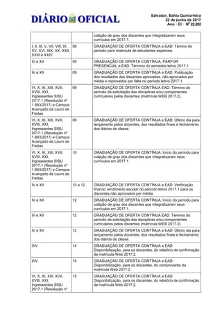 Salvador, Bahia Quinta-feira
22 de junho de 2017
Ano · CI · N
ü
22.202
colação de grau dos discentes que integralizaram seus
currículos em 2017.1.
I, II, III, V, VII, VIII, IX,
XV, XVI, XIX, XX, XXII,
XXIII e XXIV
08 GRADUAÇÃO DE OFERTA CONTÍNUA e EAD: Témino do
período para matrícula de estudantes especiais.
IV e XII 09 GRADUAÇÃO DE OFERTA CONTÍNUA, PARFOR
PRESENCIAL e EAD: Término do semestre letivo 2017.1.
IV e XII 09 GRADUAÇÃO DE OFERTA CONTÍNUA e EAD: Publicação
dos resultados dos discentes aprovados, não aprovados por
média e reprovados por falta no período letivo 2017.1.
VI, X, XI, XIII, XVII,
XVIII, XXI,
Ingressantes SISU
2017.1 (Resolução nº
1.893/2017) e Campus
Avançado de Lauro de
Freitas
09 GRADUAÇÃO DE OFERTA CONTÍNUA EAD: Término do
período de solicitação das disciplinas e/ou componentes
curriculares pelos discentes (matrícula WEB 2017.2).
VI, X, XI, XIII, XVII,
XVIII, XXI,
Ingressantes SISU
2017.1 (Resolução nº
1.893/2017) e Campus
Avançado de Lauro de
Freitas
09 GRADUAÇÃO DE OFERTA CONTÍNUA e EAD: Último dia para
lançamento pelos docentes, dos resultados finais e fechamento
dos diários de classe.
VI, X, XI, XIII, XVII,
XVIII, XXI,
Ingressantes SISU
2017.1 (Resolução nº
1.893/2017) e Campus
Avançado de Lauro de
Freitas
10 GRADUAÇÃO DE OFERTA CONTÍNUA: Início do período para
colação de grau dos discentes que integralizaram seus
currículos em 2017.1.
IV e XII 10 a 12 GRADUAÇÃO DE OFERTA CONTÍNUA e EAD: Verificação
final do rendimento escolar do período letivo 2017.1 para os
discentes não aprovados por média.
IV e XII 12 GRADUAÇÃO DE OFERTA CONTÍNUA: Início do período para
colação de grau dos discentes que integralizaram seus
currículos em 2017.1.
IV e XII 12 GRADUAÇÃO DE OFERTA CONTÍNUA EAD: Término do
período de solicitação das disciplinas e/ou componentes
curriculares pelos discentes (matrícula WEB 2017.2).
IV e XII 12 GRADUAÇÃO DE OFERTA CONTÍNUA e EAD: Último dia para
lançamento pelos docentes, dos resultados finais e fechamento
dos diários de classe.
XIV 14 GRADUAÇÃO DE OFERTA CONTÍNUA e EAD:
Disponibilização, para os discentes, do relatório de confirmação
da matrícula Web 2017.2.
XIV 15 GRADUAÇÃO DE OFERTA CONTÍNUA e EAD:
Disponibilização, para os discentes, do comprovante da
matrícula Web 2017.2.
VI, X, XI, XIII, XVII,
XVIII, XXI,
Ingressantes SISU
2017.1 (Resolução nº
15 GRADUAÇÃO DE OFERTA CONTÍNUA e EAD:
Disponibilização, para os discentes, do relatório de confirmação
da matrícula Web 2017.2.
 