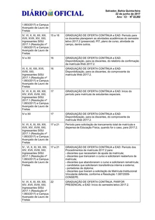 Salvador, Bahia Quinta-feira
22 de junho de 2017
Ano · CI · N
ü
22.202
1.893/2017) e Campus
Avançado de Lauro de
Freitas
IV, VI, X, XI, XII, XIII,
XVII, XVIII, XIV, XXI,
Ingressantes SISU
2017.1 (Resolução nº
1.893/2017) e Campus
Avançado de Lauro de
Freitas
15 a 18 GRADUAÇÃO DE OFERTA CONTÍNUA e EAD: Período para
os docentes planejarem as atividades acadêmicas do semestre
letivo 2017.2 (presencial): PIT, plano de curso, atividade de
campo, dentre outros.
IV e XII 16 GRADUAÇÃO DE OFERTA CONTÍNUA e EAD:
Disponibilização, para os discentes, do relatório de confirmação
da matrícula Web 2017.2.
VI, X, XI, XIII, XVII,
XVIII, XXI,
Ingressantes SISU
2017.1 (Resolução nº
1.893/2017) e Campus
Avançado de Lauro de
Freitas
16 GRADUAÇÃO DE OFERTA CONTÍNUA e EAD:
Disponibilização, para os discentes, do comprovante da
matrícula Web 2017.2.
IV, VI, X, XI, XII, XIII,
XIV, XVII, XVIII, XXI,
Ingressantes SISU
2017.1 (Resolução nº
1.893/2017) e Campus
Avançado de Lauro de
Freitas
17 GRADUAÇÃO DE OFERTA CONTÍNUA e EAD: Início do
período para matrícula de estudantes especiais.
IV e XII 17 GRADUAÇÃO DE OFERTA CONTÍNUA e EAD:
Disponibilização, para os discentes, do comprovante da
matrícula Web 2017.2.
IV, VI, X, XI, XII, XIII,
XVII, XIV, XVIII, XXI,
Ingressantes SISU
2017.1 (Resolução nº
1.893/2017) e Campus
Avançado de Lauro de
Freitas
17 a 21 Período para solicitação de trancamento total de matrícula e
dispensa de Educação Física, quando for o caso, para 2017.2.
IV , VI, X, XI, XII, XIII,
XIV, XVII, XVIII, XXI,
Ingressantes SISU
2017.1 (Resolução nº
1.893/2017) e Campus
Avançado de Lauro de
Freitas
17 a 21 GRADUAÇÃO DE OFERTA CONTÍNUA e EAD: Período dos
Procedimentos de matrícula 2017.2 para:
- discentes que necessitam de ajuste de matrícula;
- discentes que trancaram o curso e solicitaram reabertura de
matrícula;
- discentes que abandonaram o curso e solicitaram rematrícula;
- candidatos que solicitaram transferência interna e externa;
- portadores de diploma;
- discentes que tiveram a solicitação de Matrícula Institucional
Vinculante deferida, conforme a Resolução 1.087/2009-
CONSEPE.
IV, VI, X, XI, XII, XIII,
XIV, XVII, XVIII, XXI,
Ingressantes SISU
2017.1 (Resolução nº
1.893/2017) e Campus
Avançado de Lauro de
Freitas
22 GRADUAÇÃO DE OFERTA CONTÍNUA, PARFOR
PRESENCIAL e EAD: Início do semestre letivo 2017.2.
 