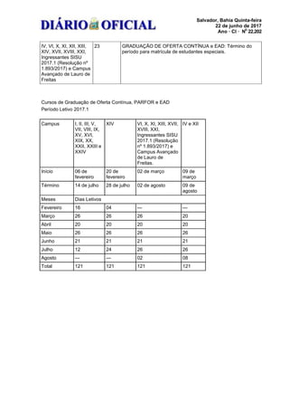 Salvador, Bahia Quinta-feira
22 de junho de 2017
Ano · CI · N
ü
22.202
IV, VI, X, XI, XII, XIII,
XIV, XVII, XVIII, XXI,
Ingressantes SISU
2017.1 (Resolução nº
1.893/2017) e Campus
Avançado de Lauro de
Freitas
23 GRADUAÇÃO DE OFERTA CONTÍNUA e EAD: Término do
período para matrícula de estudantes especiais.
Cursos de Graduação de Oferta Contínua, PARFOR e EAD
Período Letivo 2017.1
Campus I, II, III, V,
VII, VIII, IX,
XV, XVI,
XIX, XX,
XXII, XXIII e
XXIV
XIV VI, X, XI, XIII, XVII,
XVIII, XXI,
Ingressantes SISU
2017.1 (Resolução
nº 1.893/2017) e
Campus Avançado
de Lauro de
Freitas.
IV e XII
Início 06 de
fevereiro
20 de
fevereiro
02 de março 09 de
março
Término 14 de julho 28 de julho 02 de agosto 09 de
agosto
Meses Dias Letivos
Fevereiro 16 04 --- ---
Março 26 26 26 20
Abril 20 20 20 20
Maio 26 26 26 26
Junho 21 21 21 21
Julho 12 24 26 26
Agosto --- --- 02 08
Total 121 121 121 121
 