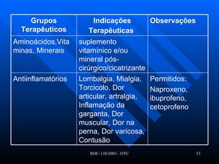 Permitidos: Naproxeno, ibuprofeno, cetoprofeno Lombalgia, Mialgia, Torcicolo, Dor articular, artralgia, Inflamação da  garganta, Dor muscular, Dor na perna, Dor varicosa, Contusão   Antiinflamatórios   suplemento vitamínico e/ou mineral pós-cirúrgico/cicatrizante Aminoácidos,Vitaminas, Minerais Observações   Indicações Terapêuticas   Grupos Terapêuticos 