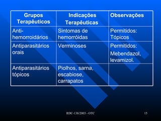 Permitidos: Mebendazol, levamizol. Verminoses Antiparasitários orais Piolhos, sarna, escabiose, carrapatos Antiparasitários tópicos Permitidos: Tópicos Sintomas de hemorróidas Anti-hemorroidários Observações   Indicações Terapêuticas   Grupos Terapêuticos 