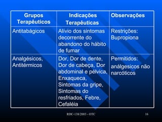 Permitidos: análgesicos não narcóticos Dor, Dor de dente, Dor de cabeça, Dor abdominal e pélvica, Enxaqueca,  Sintomas da gripe, Sintomas do resfriados, Febre, Cefaléia   Analgésicos, Antitérmicos Restrições: Bupropiona Alívio dos sintomas decorrente do abandono do hábito de fumar Antitabágicos Observações   Indicações Terapêuticas   Grupos Terapêuticos 