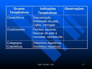 Feridas, escaras, fissuras de pele e mucosas, rachaduras Cicatrizantes Distúrbios digestivos, Distúrbios hepáticos Colagogos, Coleréticos Descamação, Esfoliação da pele, Calos, Verrugas Ceratolíticos Observações   Indicações Terapêuticas   Grupos Terapêuticos 