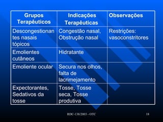 Secura nos olhos, falta de lacrimejamento Emoliente ocular Hidratante Emolientes cutâneos Tosse, Tosse seca, Tosse produtiva Expectorantes, Sedativos da tosse Restrições: vasoconstritores Congestão nasal, Obstrução nasal Descongestionantes nasais tópicos Observações   Indicações Terapêuticas   Grupos Terapêuticos 