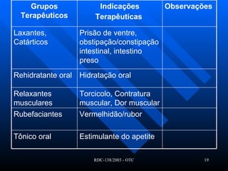 Vermelhidão/rubor Rubefaciantes Torcicolo, Contratura muscular, Dor muscular Relaxantes musculares Hidratação oral Rehidratante oral Estimulante do apetite Tônico oral Prisão de ventre, obstipação/constipação intestinal, intestino preso Laxantes, Catárticos Observações   Indicações Terapêuticas   Grupos Terapêuticos 