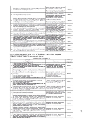 10 
2.2 – CARGO – PROFESSOR DE EDUCAÇÃO BÁSICA – AEE – Guia Intérprete 
REQUISITO INDISPENSÁVEL: ser ouvinte e vidente. 
 