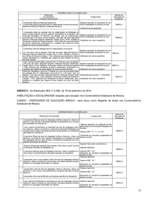ANEXO V - da Resolução SEE nº 2.680, de 18 de setembro de 2014. 
HABILITAÇÃO e ESCOLARIDADE exigidas para atuação nos Conservatórios Estaduais de Música 
CARGO – PROFESSOR DE EDUCAÇÃO BÁSICA - para atuar como Regente de Aulas nos Conservatórios 
Estaduais de Música 
12 
 