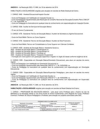 ANEXO II – da Resolução SEE nº 2.680, de 18 de setembro de 2014. 
HABILITAÇÃO e ESCOLARIDADE exigidas para atuação em escolas da Rede Estadual de Ensino. 
1. CARGO: ANE - Analista Educacional/Inspetor Escolar: 
- Curso de Pedagogia com habilitação em Inspeção Escolar ou 
- Curso de Pedagogia regulamentado pela Resolução do Conselho Nacional de Educação/Conselho Pleno CNE/CP 
nº 1, de 15/05/2006, ou 
- Curso de Pedagogia ou licenciatura em qualquer área do conhecimento com especialização em Inspeção Escolar. 
2. CARGO: ASB - Auxiliar de Serviços de Educação Básica: 
- 5º ano do Ensino Fundamental. 
3. CARGO: ATB - Assistente Técnico de Educação Básica / Auxiliar de Secretaria ou Agente Educacional: 
- Curso de Nível Médio Técnico ou Curso Superior. 
4. CARGO: ATB - Assistente Técnico de Educação Básica / Auxiliar da Área Financeira: 
- Curso de Nível Médio Técnico em Contabilidade ou Curso Superior em Ciências Contábeis. 
5. CARGO: AEB – Analista de Educação Básica / Assistente Social ou 
AEB – Analista de Educação Básica / Fisioterapeuta ou 
AEB – Analista de Educação Básica / Fonoaudiólogo ou 
AEB – Analista de Educação Básica / Psicólogo ou 
AEB – Analista de Educação Básica / Terapeuta Ocupacional. 
- Formação em nível superior com graduação específica e registro no órgão de classe conforme exigência de lei. 
6. CARGO: EEB - Especialista em Educação Básica/Orientador Educacional, para atuar em escolas de ensino 
regular: 
- Curso de Pedagogia com habilitação em Orientação Educacional ou 
- Curso de Pedagogia regulamentado pela Resolução CNE/CP nº 1, de 15/05/2006, ou 
- Curso de Pedagogia ou licenciatura em qualquer área do conhecimento com especialização em Orientação 
Educacional. 
7. CARGO: EEB - Especialista em Educação Básica/Supervisor Pedagógico, para atuar em escolas de ensino 
regular: 
- Curso de Pedagogia com habilitação em Supervisão Escolar ou 
- Curso de Pedagogia regulamentado pela Resolução CNE/CP nº 1, de 15/05/2006, ou 
- Curso de Pedagogia ou licenciatura em qualquer área do conhecimento com especialização em Supervisão 
Escolar. 
ANEXO III - da Resolução SEE nº 2.680, de 18 de setembro de 2014. 
HABILITAÇÃO e ESCOLARIDADE exigidas para atuação em escolas da Rede Estadual de Ensino. 
1. CARGO – PROFESSOR DE EDUCAÇÃO BÁSICA – para atuar como Professor para o Ensino do Uso da 
Biblioteca e na educação infantil ou nos anos iniciais do ensino fundamental, como Regente de Turma, Professor 
Eventual, Professor de Oficina Pedagógica e Professor para atuação em projetos autorizados pela SEE. 
5 
 
