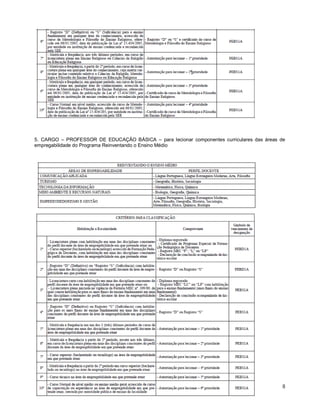 5. CARGO – PROFESSOR DE EDUCAÇÃO BÁSICA – para lecionar componentes curriculares das áreas de 
empregabilidade do Programa Reinventando o Ensino Médio 
8 
 