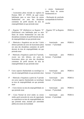 ou

o ensino fundamental
(anos finais do ensino
- Licenciatura plena iniciada na vigência da fundamental) ou
Portaria MEC nº. 399/89, da qual conste
habilitação para os anos finais do ensino - Declaração de conclusão
fundamental em uma das disciplinas acompanhada de histórico
constantes do perfil docente da área de
escolar
empregabilidade em que pretende atuar

4º

- Registro “D” (Definitivo) ou Registro “S” - Registro “D” ou Registro
(Suficiência) com habilitação para os anos “S”
finais do ensino fundamental em uma das
disciplinas constantes do perfil docente da área
de empregabilidade em que pretende atuar

PEBS1A

5º

- Matrícula e frequência em um dos 3 (três) Autorização
para
últimos períodos de curso de licenciatura plena lecionar – 1ª prioridade
em uma das disciplinas constantes do perfil
docente da área de empregabilidade em que
pretende atuar

PEBS1A

6º

- Matrícula e frequência a partir do 2º período, Autorização
para
exceto nos três últimos, em curso de lecionar – 2ª prioridade
licenciatura plena em uma das disciplinas
constantes do perfil docente da área de
empregabilidade em que pretende atuar

PEBS1A

7º

Curso superior (bacharelado ou tecnólogo) na Autorização
para
área de empregabilidade em que pretende atuar lecionar – 3ª prioridade

PEBS1A

8º

- Matrícula e frequência a partir do 2º período Autorização
para
em curso superior (bacharelado ou tecnólogo) lecionar – 4ª prioridade
na área de empregabilidade em que pretende
atuar

PEBS1A

9º

- Curso técnico na área da empregabilidade em Autorização
para
que pretende atuar
lecionar – 5ª prioridade

PEBS1A

10º - Curso Normal de nível médio ou ensino Autorização
para
médio geral acrescido de curso de capacitação lecionar – 6ª prioridade
ou experiência na área de empregabilidade em
que pretende atuar, atestada por autoridade
pública de ensino da localidade

PEBS1A

 