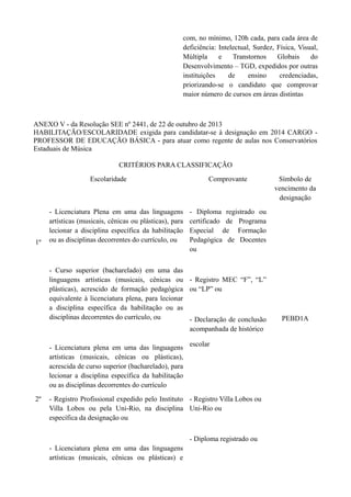 com, no mínimo, 120h cada, para cada área de
deficiência: Intelectual, Surdez, Física, Visual,
Múltipla
e
Transtornos
Globais
do
Desenvolvimento – TGD, expedidos por outras
instituições
de
ensino
credenciadas,
priorizando-se o candidato que comprovar
maior número de cursos em áreas distintas

ANEXO V - da Resolução SEE nº 2441, de 22 de outubro de 2013
HABILITAÇÃO/ESCOLARIDADE exigida para candidatar-se à designação em 2014 CARGO PROFESSOR DE EDUCAÇÃO BÁSICA - para atuar como regente de aulas nos Conservatórios
Estaduais de Música
CRITÉRIOS PARA CLASSIFICAÇÃO
Escolaridade

1º

- Licenciatura Plena em uma das linguagens
artísticas (musicais, cênicas ou plásticas), para
lecionar a disciplina específica da habilitação
ou as disciplinas decorrentes do currículo, ou

Comprovante

- Diploma registrado ou
certificado de Programa
Especial de Formação
Pedagógica de Docentes
ou

- Curso superior (bacharelado) em uma das
linguagens artísticas (musicais, cênicas ou - Registro MEC “F”, “L”
plásticas), acrescido de formação pedagógica ou “LP” ou
equivalente à licenciatura plena, para lecionar
a disciplina específica da habilitação ou as
disciplinas decorrentes do currículo, ou
- Declaração de conclusão
acompanhada de histórico
- Licenciatura plena em uma das linguagens escolar
artísticas (musicais, cênicas ou plásticas),
acrescida de curso superior (bacharelado), para
lecionar a disciplina específica da habilitação
ou as disciplinas decorrentes do currículo
2º

- Registro Profissional expedido pelo Instituto - Registro Villa Lobos ou
Villa Lobos ou pela Uni-Rio, na disciplina Uni-Rio ou
específica da designação ou
- Diploma registrado ou
- Licenciatura plena em uma das linguagens
artísticas (musicais, cênicas ou plásticas) e

Símbolo de
vencimento da
designação

PEBD1A

 