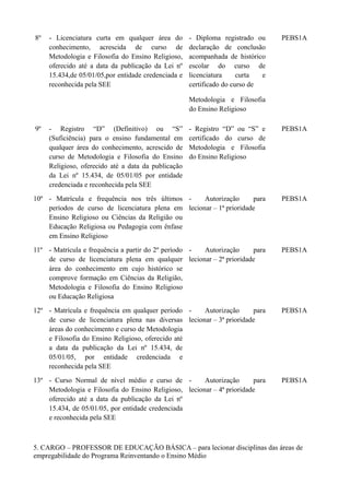 8º - Licenciatura curta em qualquer área do 
conhecimento, acrescida de curso de 
Metodologia e Filosofia do Ensino Religioso, 
oferecido até a data da publicação da Lei nº 
15.434,de 05/01/05,por entidade credenciada e 
reconhecida pela SEE 
- Diploma registrado ou 
declaração de conclusão 
acompanhada de histórico 
escolar do curso de 
licenciatura curta e 
certificado do curso de 
Metodologia e Filosofia 
do Ensino Religioso 
PEBS1A 
9º - Registro “D” (Definitivo) ou “S” 
(Suficiência) para o ensino fundamental em 
qualquer área do conhecimento, acrescido de 
curso de Metodologia e Filosofia do Ensino 
Religioso, oferecido até a data da publicação 
da Lei nº 15.434, de 05/01/05 por entidade 
credenciada e reconhecida pela SEE 
- Registro “D” ou “S” e 
certificado do curso de 
Metodologia e Filosofia 
do Ensino Religioso 
PEBS1A 
10º - Matrícula e frequência nos três últimos 
períodos de curso de licenciatura plena em 
Ensino Religioso ou Ciências da Religião ou 
Educação Religiosa ou Pedagogia com ênfase 
em Ensino Religioso 
- Autorização para 
lecionar – 1ª prioridade 
PEBS1A 
11º - Matrícula e frequência a partir do 2º período 
de curso de licenciatura plena em qualquer 
área do conhecimento em cujo histórico se 
comprove formação em Ciências da Religião, 
Metodologia e Filosofia do Ensino Religioso 
ou Educação Religiosa 
- Autorização para 
lecionar – 2ª prioridade 
PEBS1A 
12º - Matrícula e frequência em qualquer período 
de curso de licenciatura plena nas diversas 
áreas do conhecimento e curso de Metodologia 
e Filosofia do Ensino Religioso, oferecido até 
a data da publicação da Lei nº 15.434, de 
05/01/05, por entidade credenciada e 
reconhecida pela SEE 
- Autorização para 
lecionar – 3ª prioridade 
PEBS1A 
13º - Curso Normal de nível médio e curso de 
Metodologia e Filosofia do Ensino Religioso, 
oferecido até a data da publicação da Lei nº 
15.434, de 05/01/05, por entidade credenciada 
e reconhecida pela SEE 
- Autorização para 
lecionar – 4ª prioridade 
PEBS1A 
5. CARGO – PROFESSOR DE EDUCAÇÃO BÁSICA – para lecionar disciplinas das áreas de 
empregabilidade do Programa Reinventando o Ensino Médio 
 