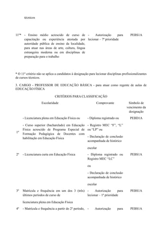 técnicos 
11º* - Ensino médio acrescido de curso de 
capacitação ou experiência atestada por 
autoridade pública de ensino da localidade, 
para atuar nas áreas de arte, cultura, língua 
estrangeira moderna ou em disciplinas de 
preparação para o trabalho 
- Autorização para 
lecionar – 7ª prioridade 
PEBS1A 
* O 11º critério não se aplica a candidatos à designação para lecionar disciplinas profissionalizantes 
de cursos técnicos. 
3. CARGO - PROFESSOR DE EDUCAÇÃO BÁSICA - para atuar como regente de aulas de 
EDUCAÇÃO FÍSICA 
CRITÉRIOS PARA CLASSIFICAÇÃO 
Escolaridade Comprovante Símbolo de 
vencimento da 
designação 
1º 
- Licenciatura plena em Educação Física ou 
- Curso superior (bacharelado) em Educação 
Física acrescido de Programa Especial de 
Formação Pedagógica de Docentes com 
habilitação em Educação Física 
- Diploma registrado ou 
- Registro MEC “F”, “L” 
ou “LP” ou 
- Declaração de conclusão 
acompanhada de histórico 
escolar 
PEBD1A 
2º - Licenciatura curta em Educação Física - Diploma registrado ou 
Registro MEC “LC” 
ou 
- Declaração de conclusão 
acompanhada de histórico 
escolar 
PEBS1A 
3º Matrícula e frequência em um dos 3 (três) 
últimos períodos de curso de 
licenciatura plena em Educação Física 
- Autorização para 
lecionar – 1ª prioridade 
PEBS1A 
4º - Matrícula e frequência a partir do 2º período, - Autorização para PEBS1A 
 