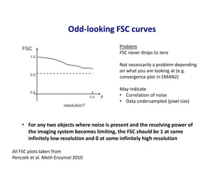 Fsc Correlation Resolution | PDF
