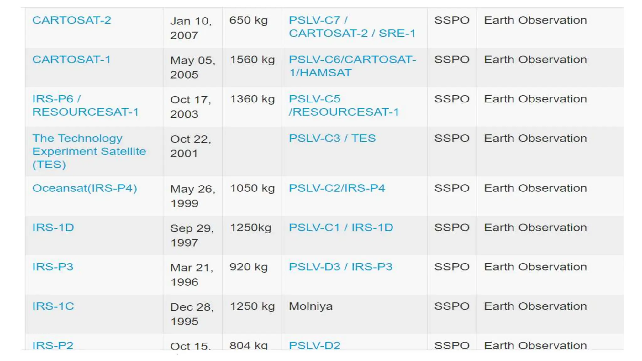 Resolution.pptx remote sensing resolution