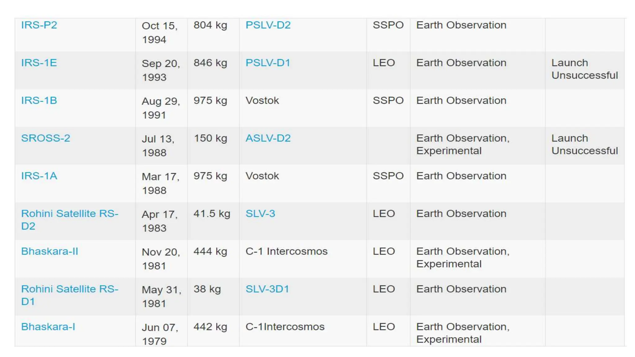 Resolution.pptx remote sensing resolution