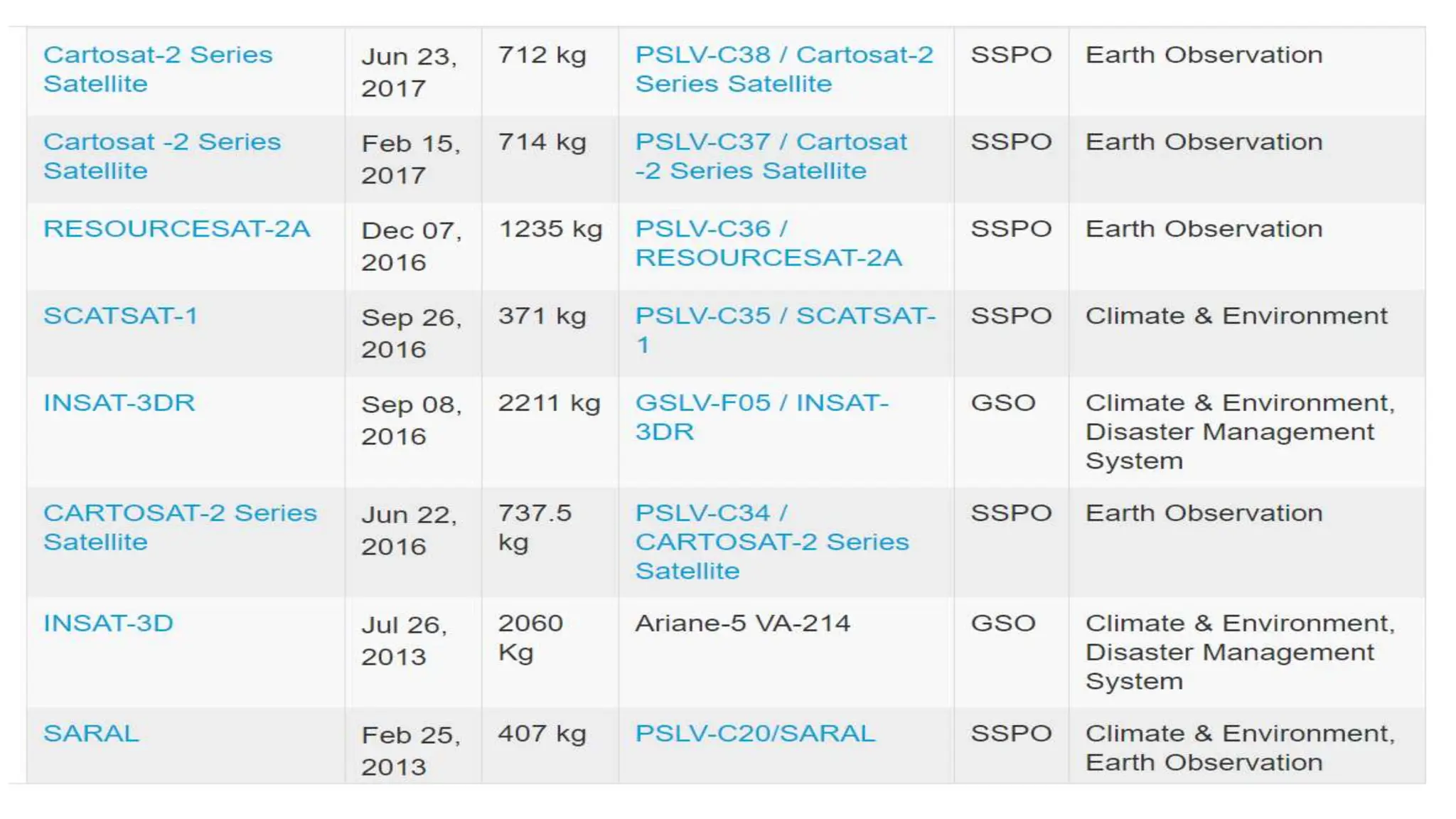 Resolution.pptx remote sensing resolution