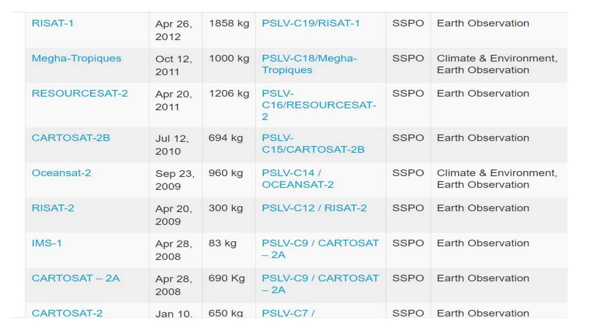 Resolution.pptx remote sensing resolution
