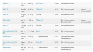 Resolution.pptx remote sensing resolution