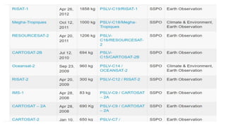 Resolution.pptx remote sensing resolution