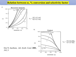 RESOLUTION of chiral compounds in organic chemistry.pptx