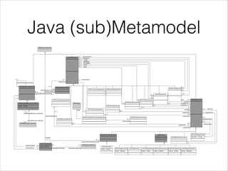 Java (sub)Metamodel

 