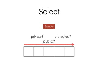 Select
Symbol

private?

protected?
public?

 