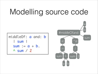 Modelling source code
a
#middleOf:and:

middleOf: a and: b	
	 | sum |	
	 sum := a + b.	
	 ^ sum / 2

st

^st

:=

/

sum +

sum 2

a b

b
sum

 