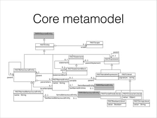 Core metamodel

 