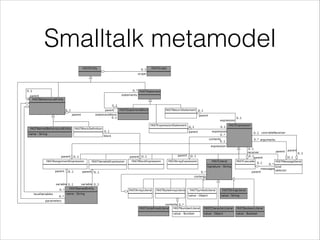 Smalltalk metamodel

 
