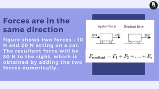 Resolution 2 Force Resolution and composition forces biomechanics | PDF