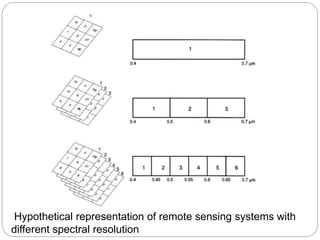 Resolution and scanning system | PPTX