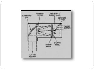 Resolution and scanning system | PPTX