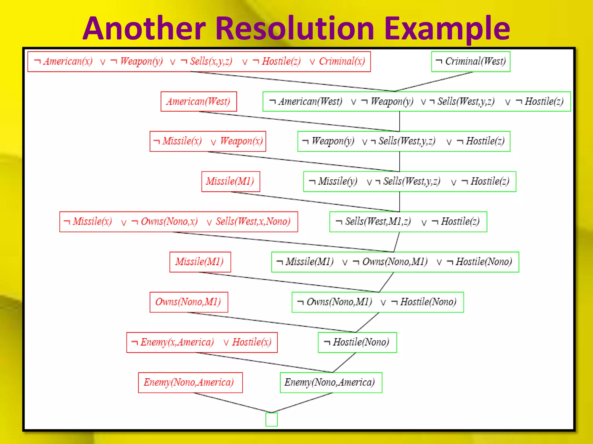 Another Resolution Example
 