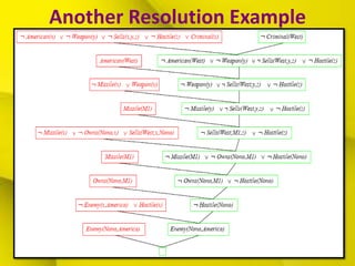 Another Resolution Example
 