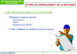 15
Christophe CABERLON
METHODES DE RESOLUTION
DE PROBLEMES
ETAPES DU DEROULEMENT DE LA METHODE
7 - METTRE EN OEUVRE LE PLAN D'ACTIONS:
• Préparer la mise en oeuvre.
• Q.Q.O.Q.C.P.
• PERT
• Diagramme de GANTT
• ( Faire ) Réaliser et vérifier la mise en oeuvre.
 